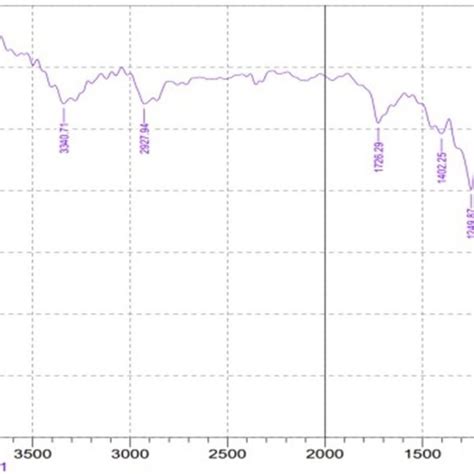 Image result for Disk Diffusion Method Interpretation