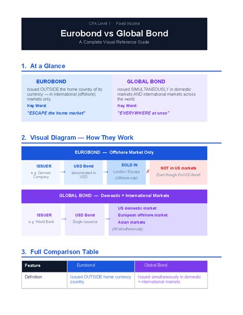 Eurobond vs Global Bond: A Visual Guide for CFA Level 1 - Studocu