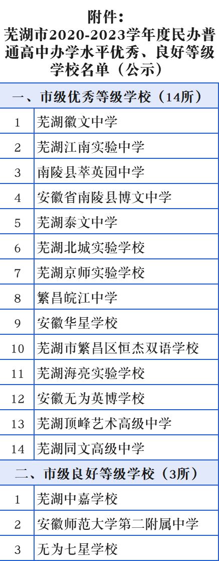 涉及17所高中！芜湖市教育局评估结果公示_芜湖市政务公开平台