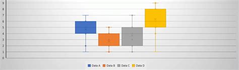 Image result for Compare Data with Parallel Box Plots