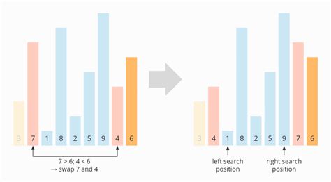 Quick Sort Code 的图像结果