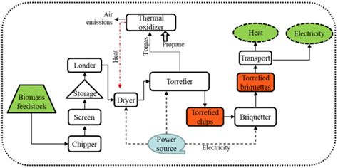 Environmental and Economic Assessment of Portable Systems: Production ...