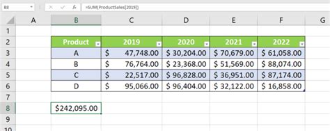 Image result for Structured Reference Formula