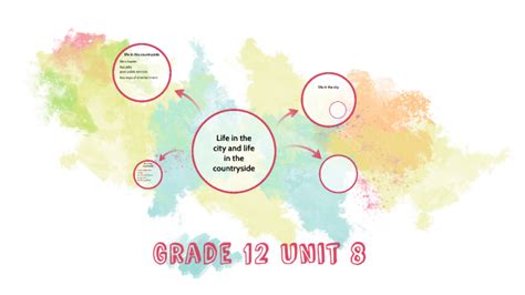 Grade 12 Learning 的图像结果