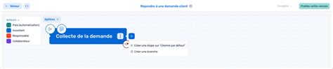 Image result for Fiche Procedure Example