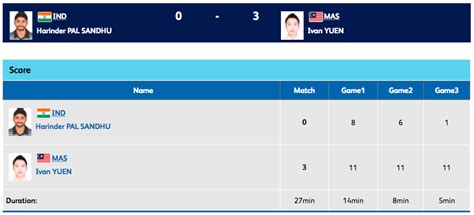 India at Commonwealth Games 2018, live: Badminton, hockey, lawn bowling ...