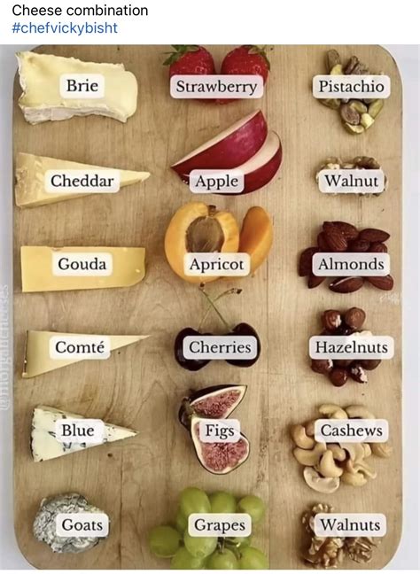 Pin by Mar Flamboyán on Charcutería | Charcuterie recipes, Charcuterie appetizers, Finger foods