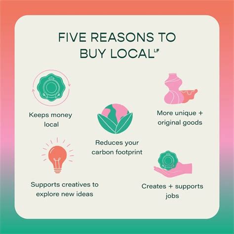 Positive Effects of Local Market 的图像结果