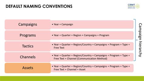 Image result for Focument Naming Conventions