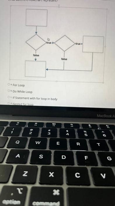 Image result for Flowchart Diagram for While Loop