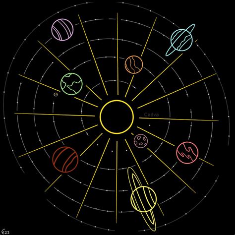 Solar System Pattern 的图像结果