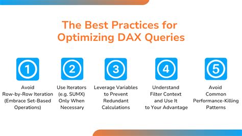 Image result for Power BI DAX Optimization