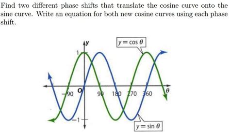 Image result for Phase Shift Math