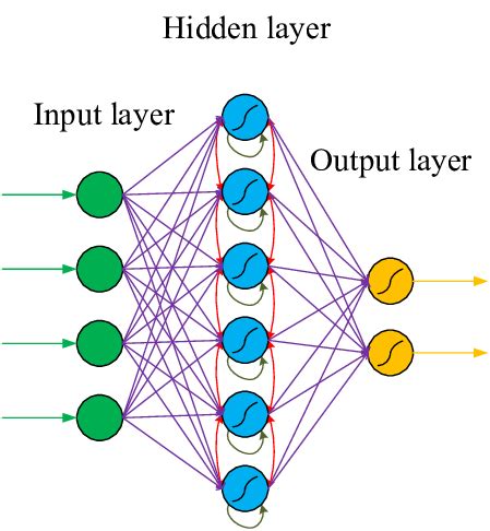 Image result for Rnn Application Examples