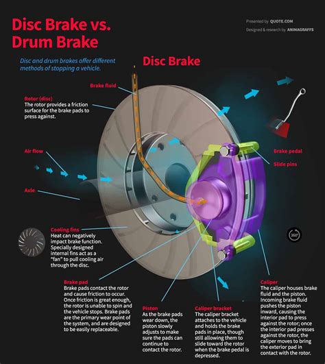 Disc vs Drum Brakes: An In-Depth Overview with Infographics