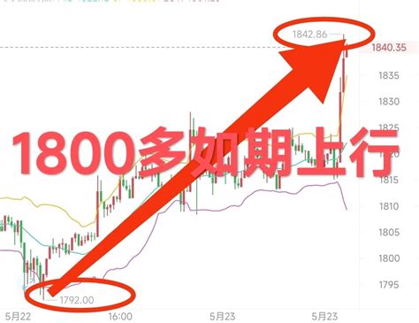 Today I am still participating in the low-long thinking. Yes | 王屿 on ...