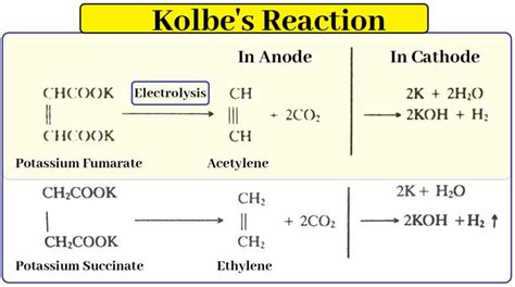 14 Most Important Reactions in Chemistry|Chemistry Page