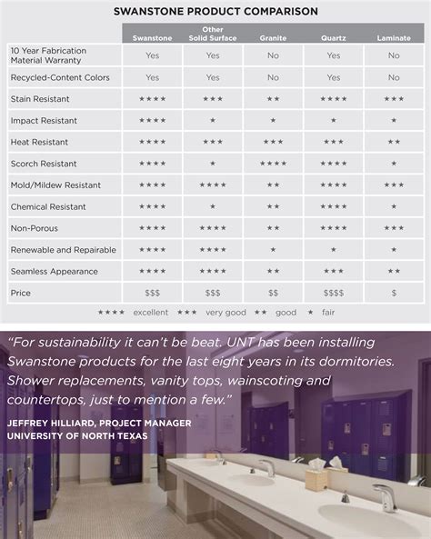 SWAN 32" X 32" SHOWER FLOOR - LDS&S Specialty Wholesalers