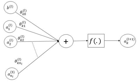 Image result for Girls Frontline Neuron Activation