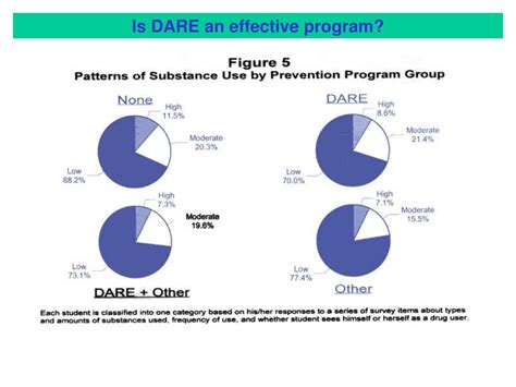 Image result for Dare Program Lesson Peer-Pressure