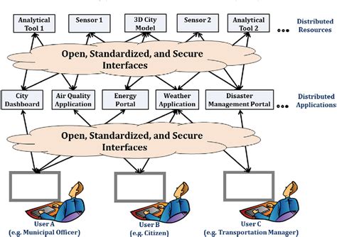 Image result for Future Generation of Computer