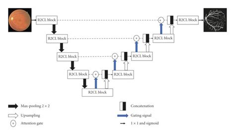 Convolutional Encoding 的图像结果