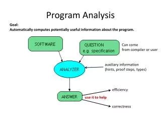 Image result for Program Review and Analysis