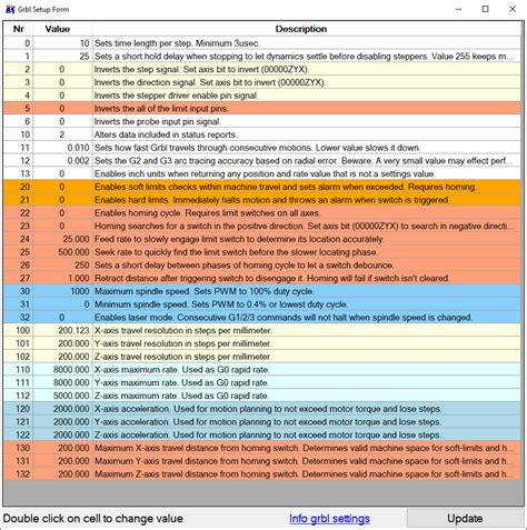 Image result for Grbl Setup First Time