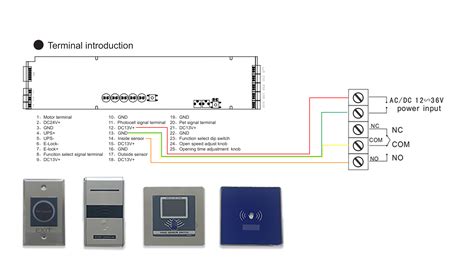 Image result for Automatic Operating Door System Code