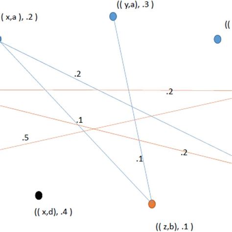 Image result for Plithogenic Fuzzy Graph Coloring PDF