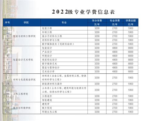 湖南工业大学学费多少钱一年-各专业收费标准_大学生必备网