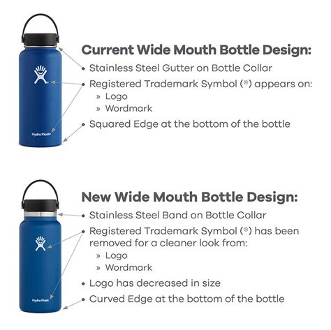 Hydro Flask Warranty Test at Rosalie Eadie blog