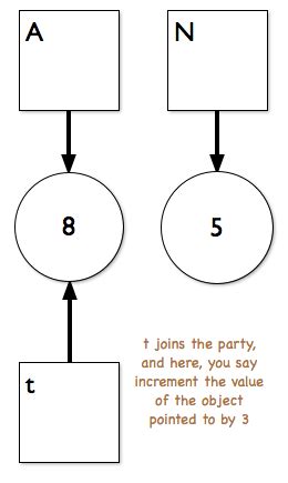 Image result for JavaScript Passing Objects as Arguments by Reference