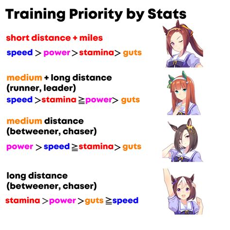 Uma Musume Pretty Derby: All Characters (How to Build) - SteamAH