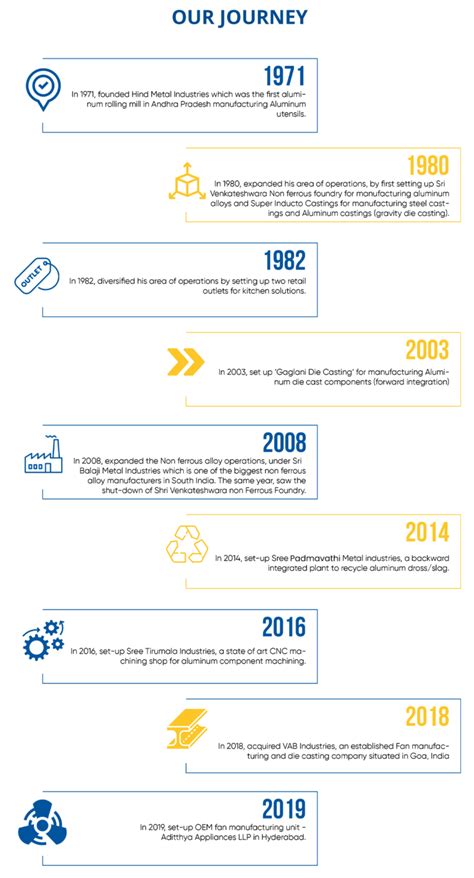 About Us - SBMI GROUP