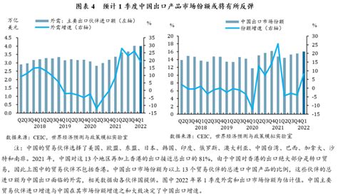 【数据】2021年中国分季度分行业GDP核算初步数据 国家统计局1月18日发布的季度GDP分行业初步核算数据显示，2021年，中国GDP初步 ...