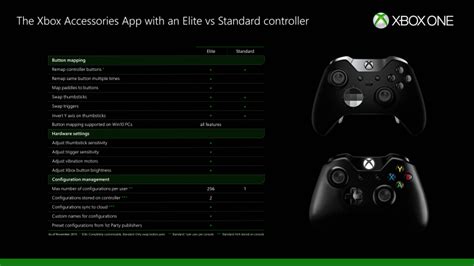 Xbox One Controller Buttons Explained 的图像结果