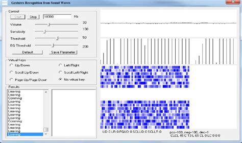 Application Program Interface Example 的图像结果