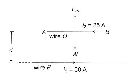 A long horizontal wire `P` carries of `50 A`. It is rigidly fixed ...