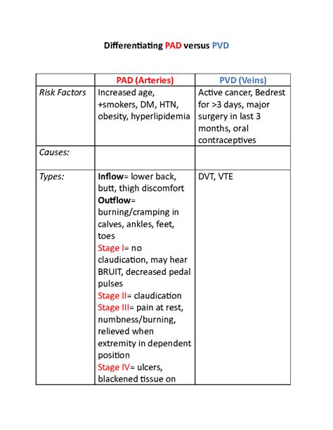 PAD versus PVD blank table - Differentiating PAD versus PVD PAD ...