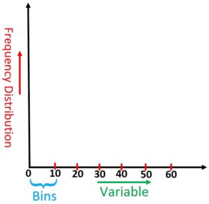 Histogram Chart 的图像结果