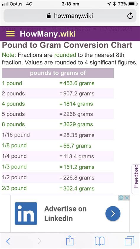 Image result for Gram Conversion Chart