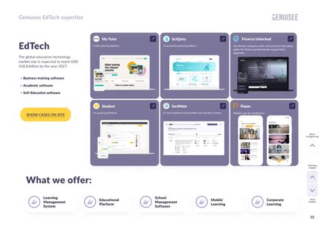 Image result for edtech software