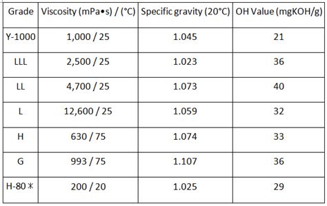 Xylene Resin | ARG PACKAGING SOLUTIONS
