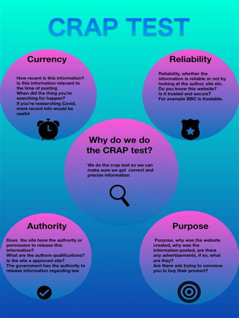 Image result for Core Lab Poster