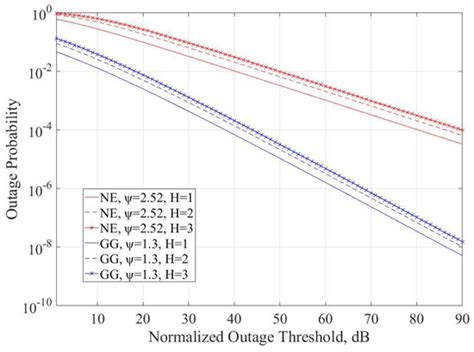 Serial DF Relayed FSO Links over Mixture Gamma Turbulence Channels and ...