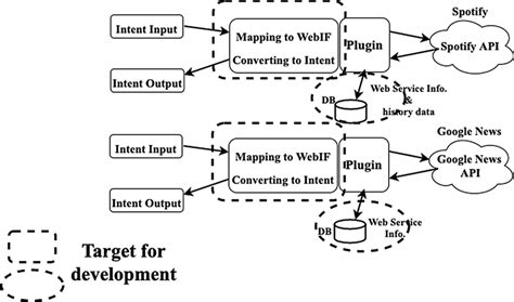 Image result for Scratch Implementation Language
