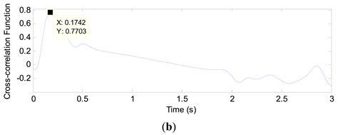 Measurement of Gas-Liquid Two-Phase Flow in Micro-Pipes by a ...