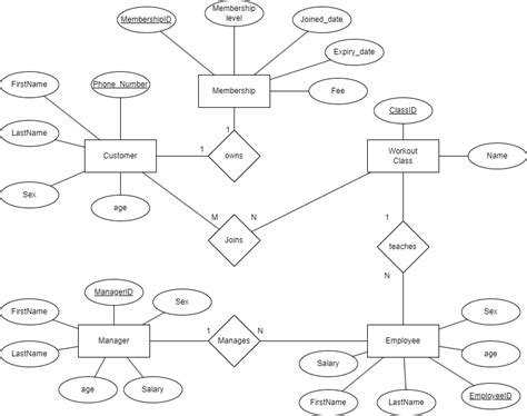Image result for Database Programming