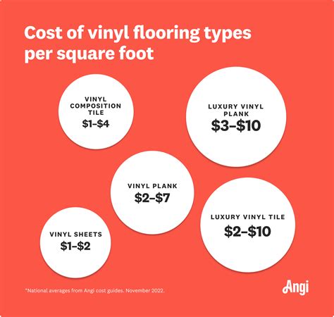 Vinyl Flooring Installation Calculator | Viewfloor.co